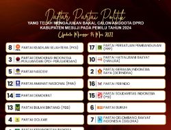 Ditutup,Tiga Partai di Mesuji tidak ajukan Bacaleg