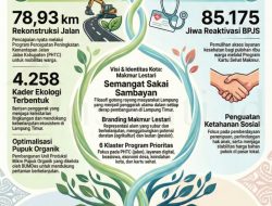 Ela–Azwar Pacu Akselerasi, 2025 Jadi Tonggak Transformasi Lampung Timur