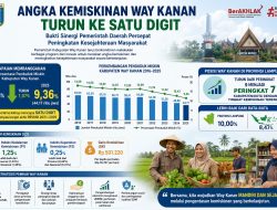 Kemiskinan Way Kanan Turun ke 9,36 Persen, Lampaui Target RPJMD